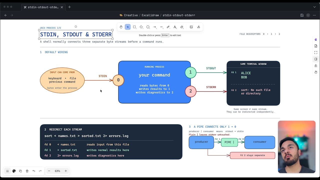 2/dev/null Hides the Error - Not the Failure (STDIN, STDOUT and STDERR) explanation
